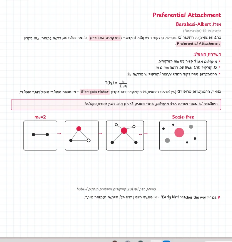Preferential Attachment — מודל Barabási–Albert